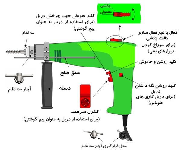  اشنایی با قطعات دریل  